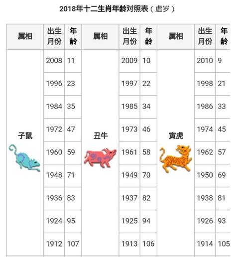 73年屬什麼|民國、西元、十二生肖年齡對照表、生肖判斷看國曆、。